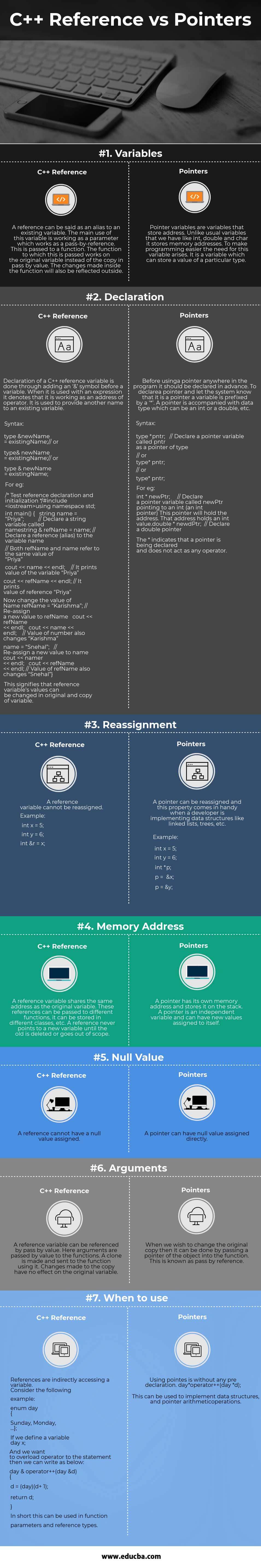 सी ++ रेफरेन्स बनाम पॉइंटर (इन्फोग्राफिक्स)