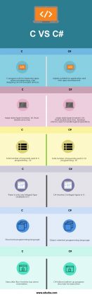 C vs C# | Find Out The 6 Most Important Differences