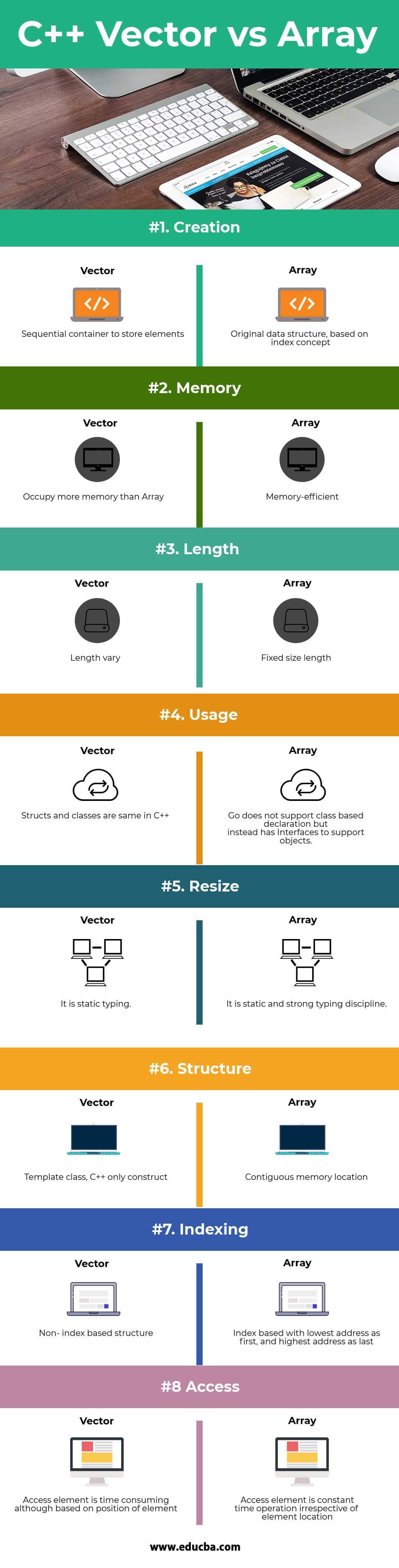 Vector Vs Array Performance