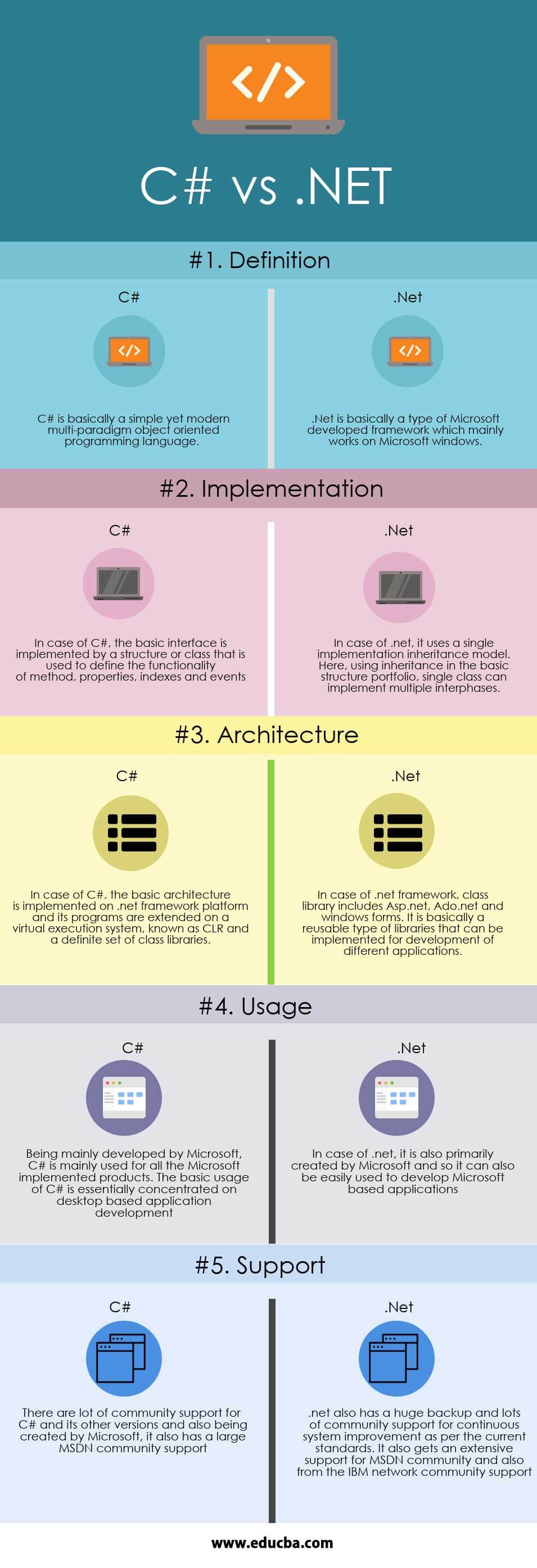 C# vs .Net Infographics