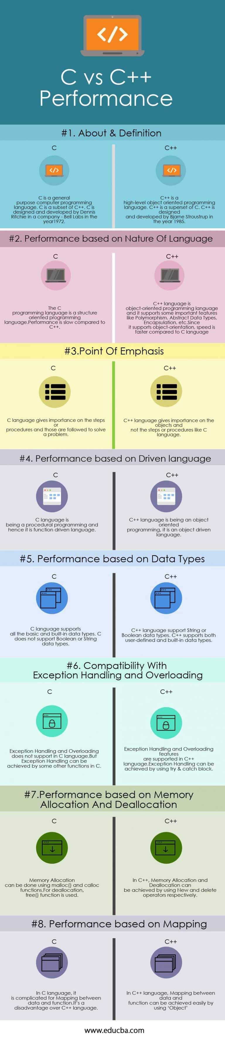 c vs c++ performance | Find Out The 8 Awesome Differences