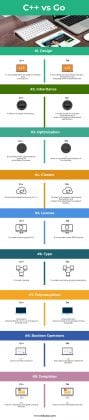 C++ vs Go | Know The Top 9 Most Awesome Comparisons