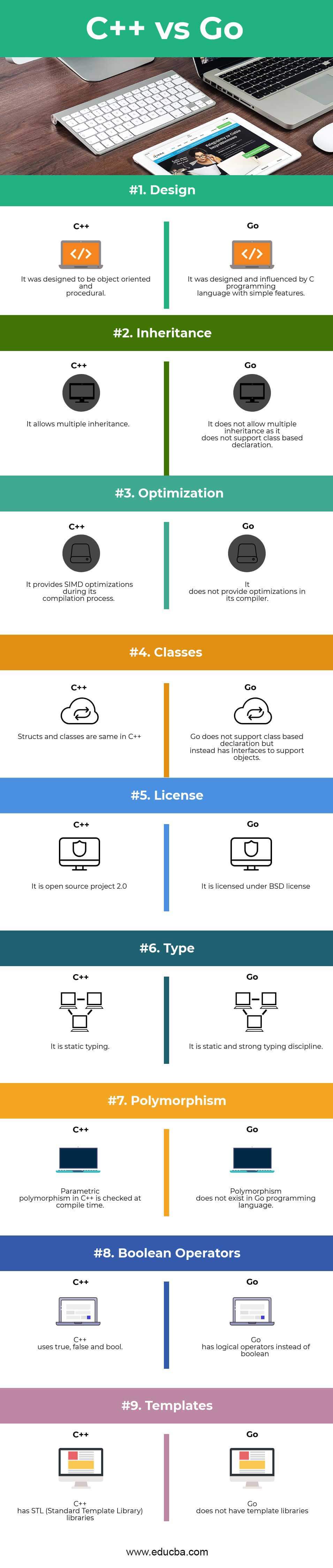 C++ vs Go Infographics