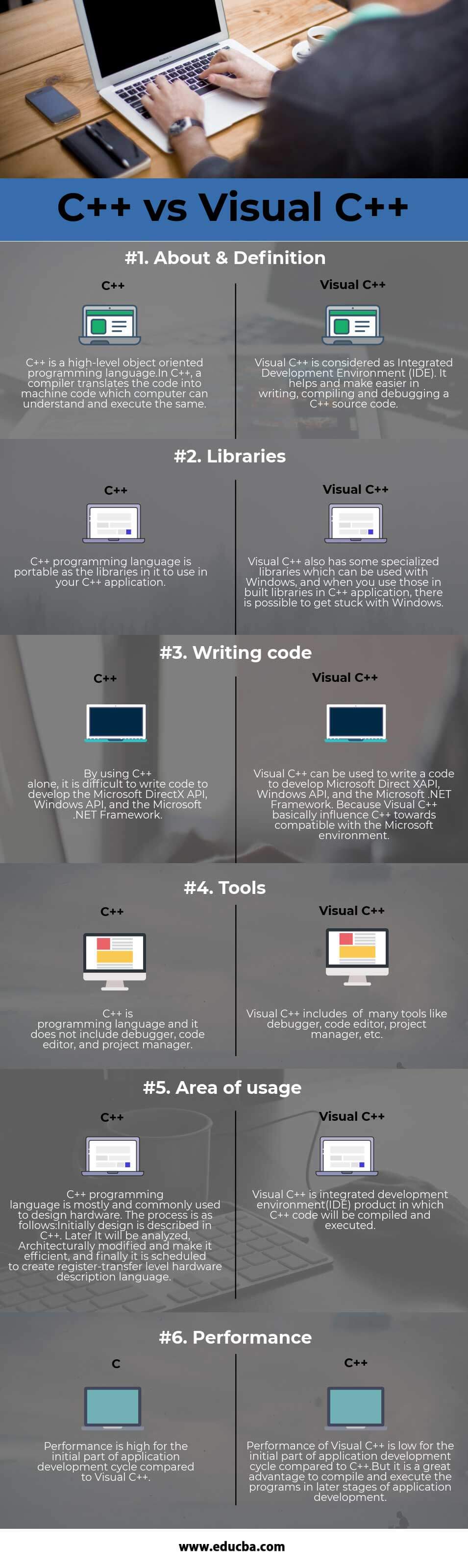 C Vs Visual C Which One Is More Useful Infographics