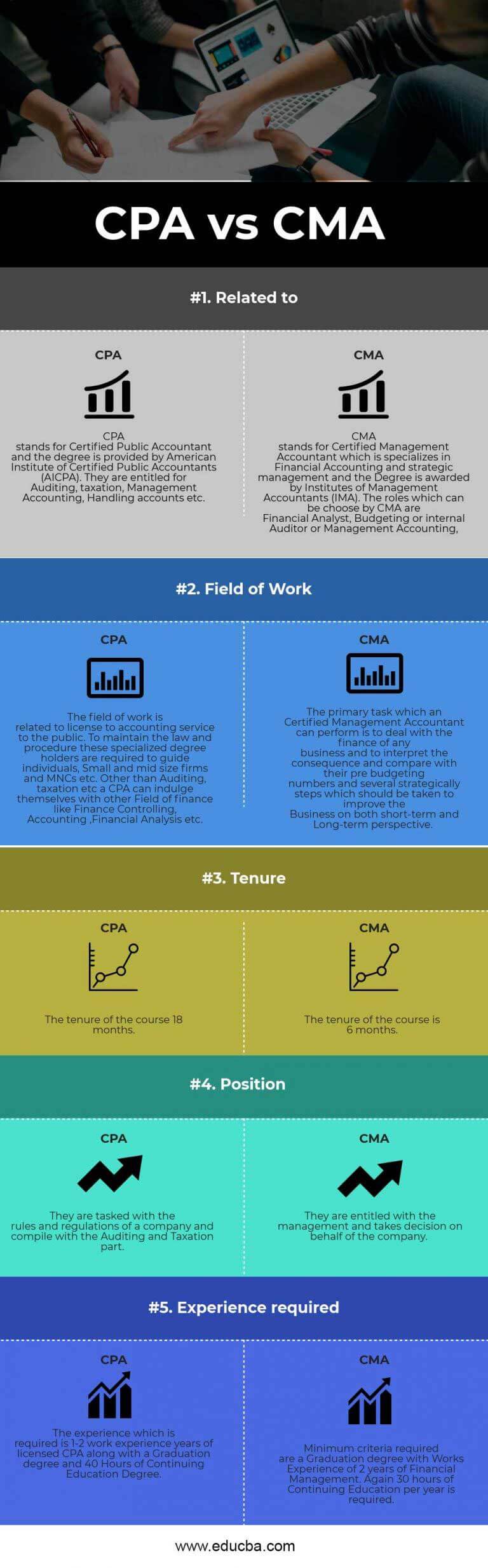 cma-vs-cpa-what-s-the-difference-cpacredits