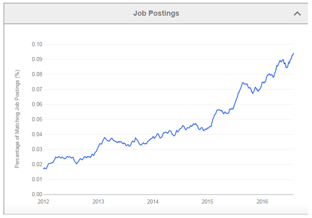 Job Positions or Application Areas