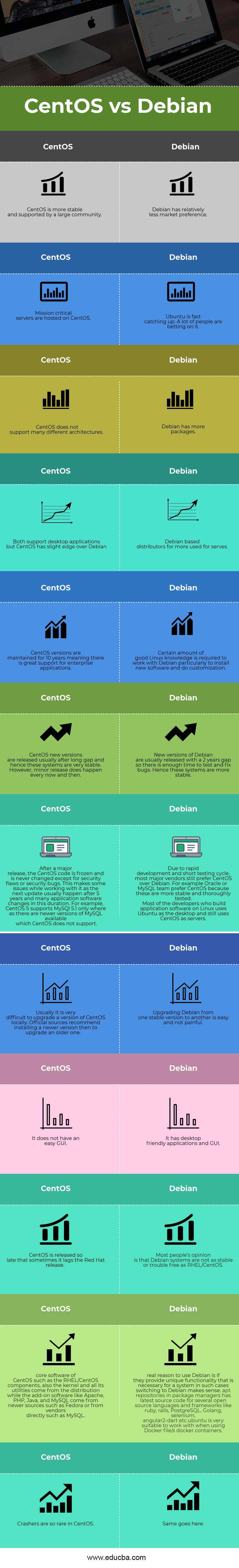 CentOS vs Debian Infographics