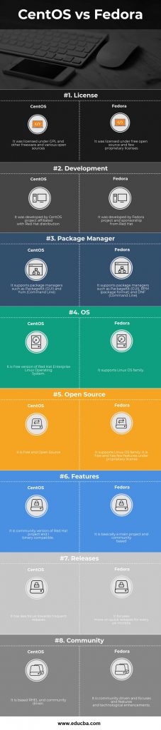 Чем отличается fedora от centos