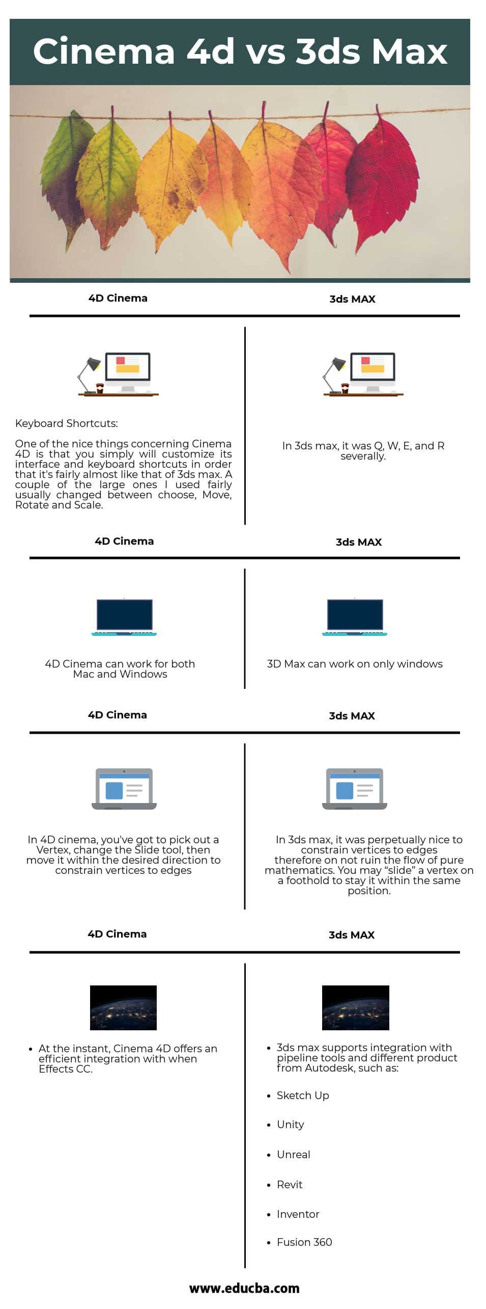 lifepro 3d vs 4d