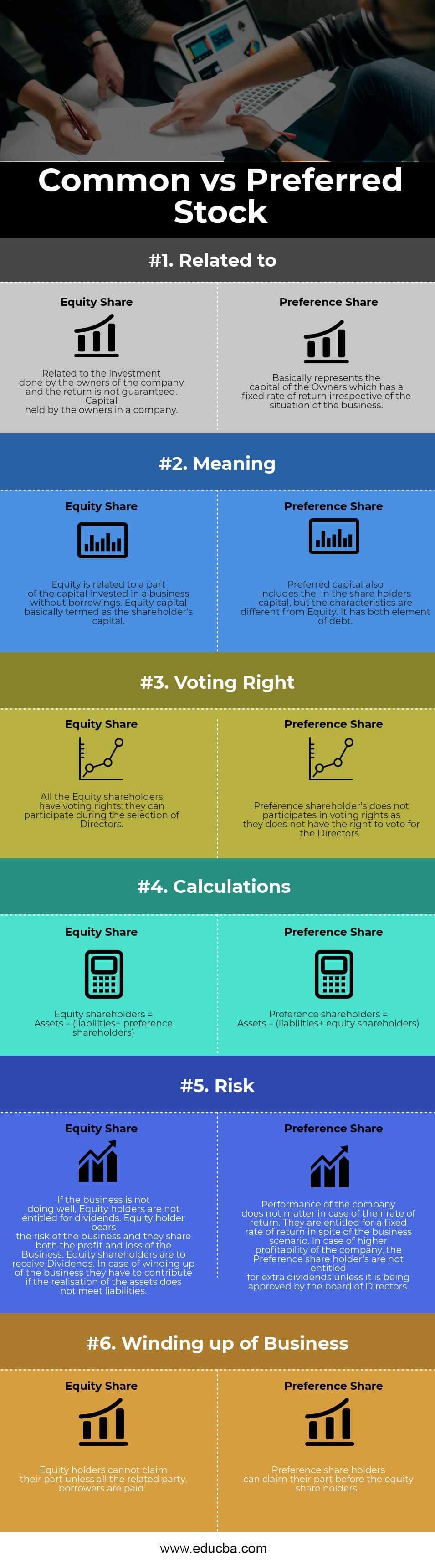 Common vs Preferred Stock Infographics