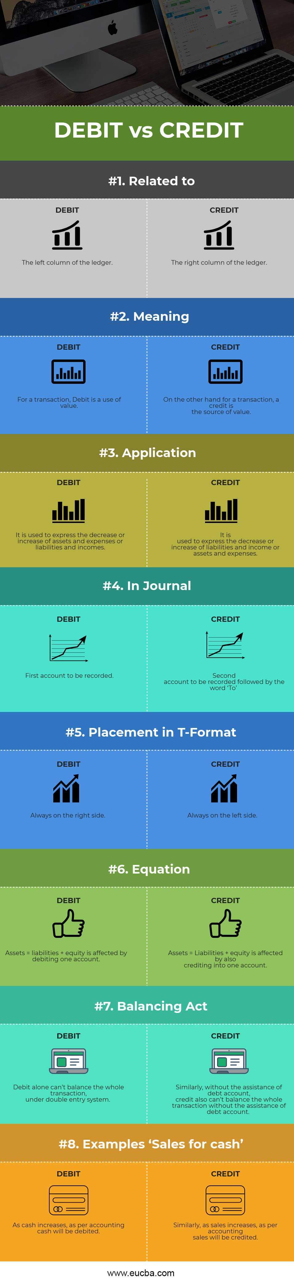 credit memo vs debit memo