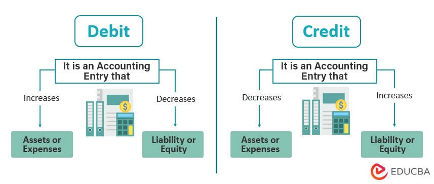 debit vs credit balance of payments