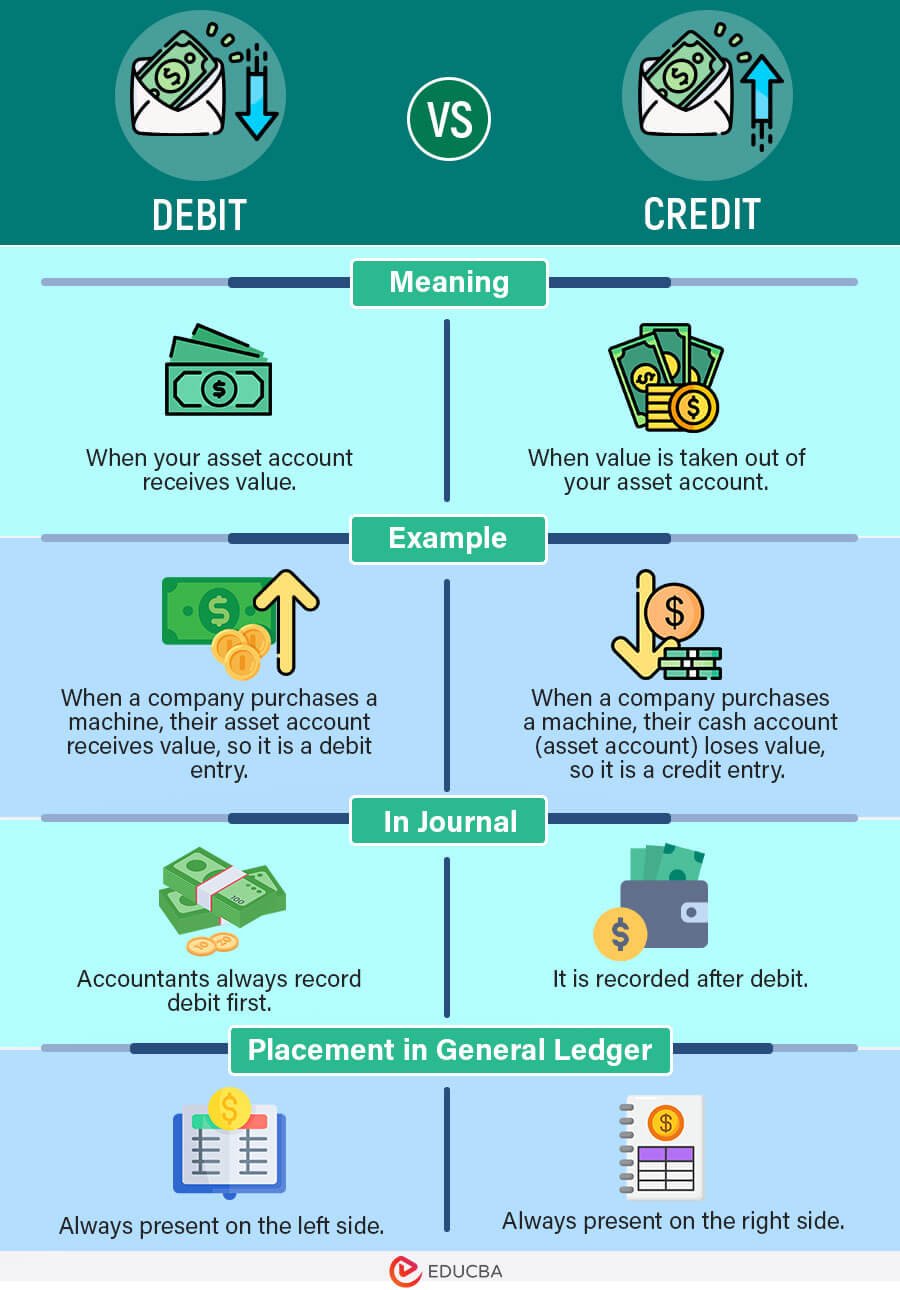 Difference Between Debit and Credit - Shiksha Online