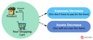What's the Difference Between a Debit vs Credit - (With Infographics)