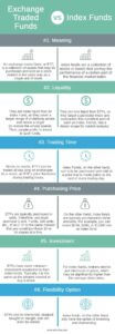 ETF Vs Index Funds | Infographics, Key Differences, Comparison