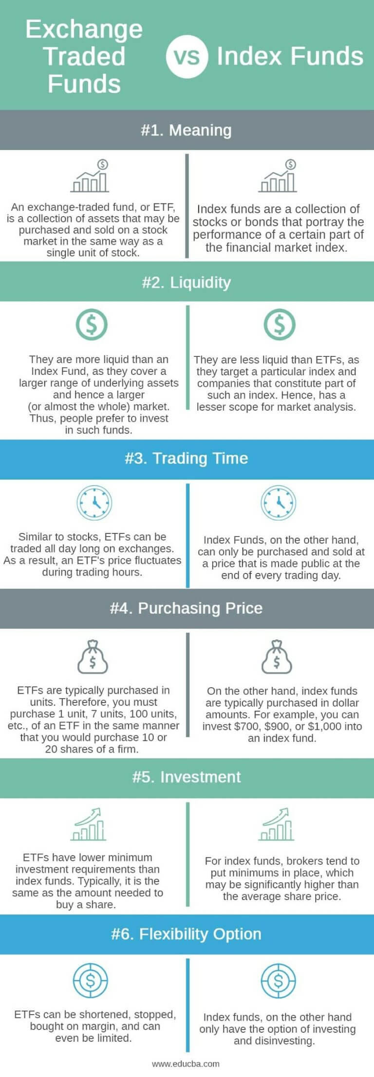 ETF Vs Index Funds Infographics Key Differences Comparison ETF Vs Index Funds Infographics Key Differences Comparison