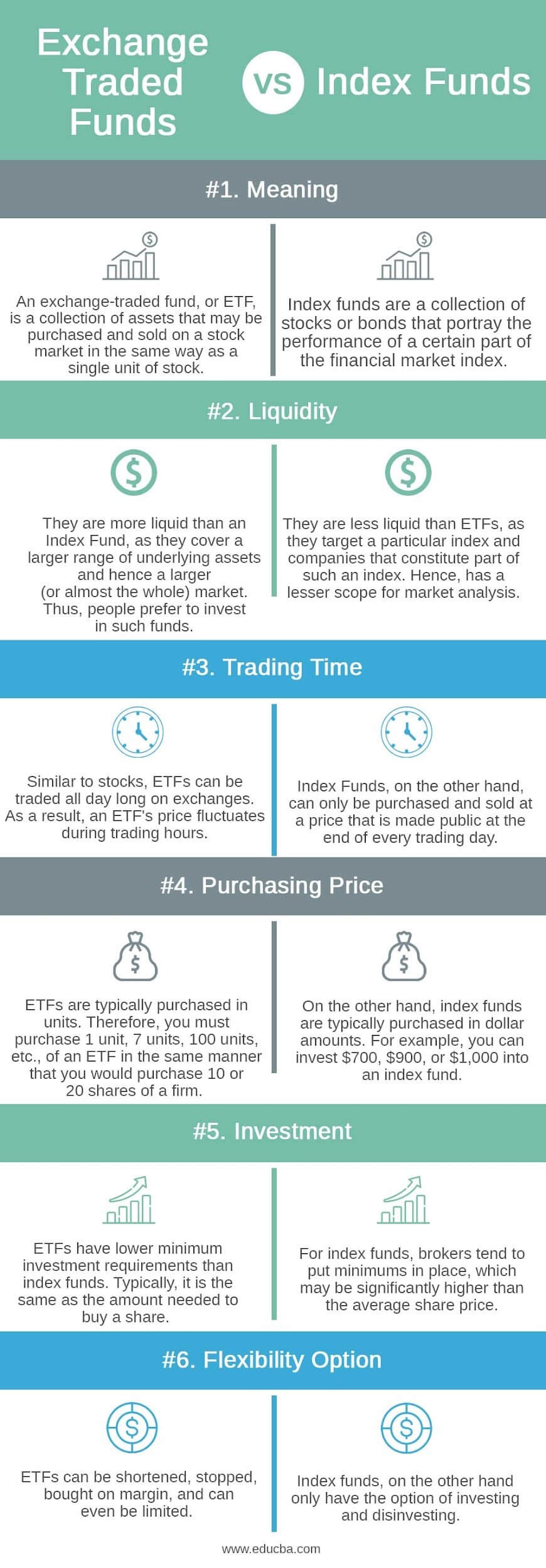ETF VS Index Fund