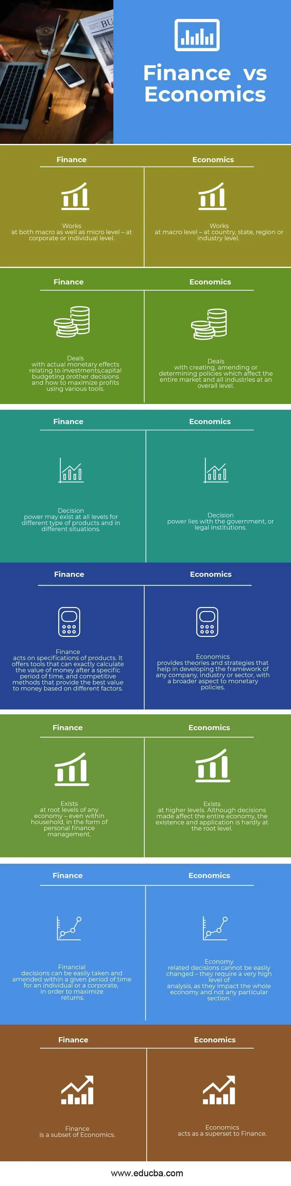 Finance vs Economics Infographics