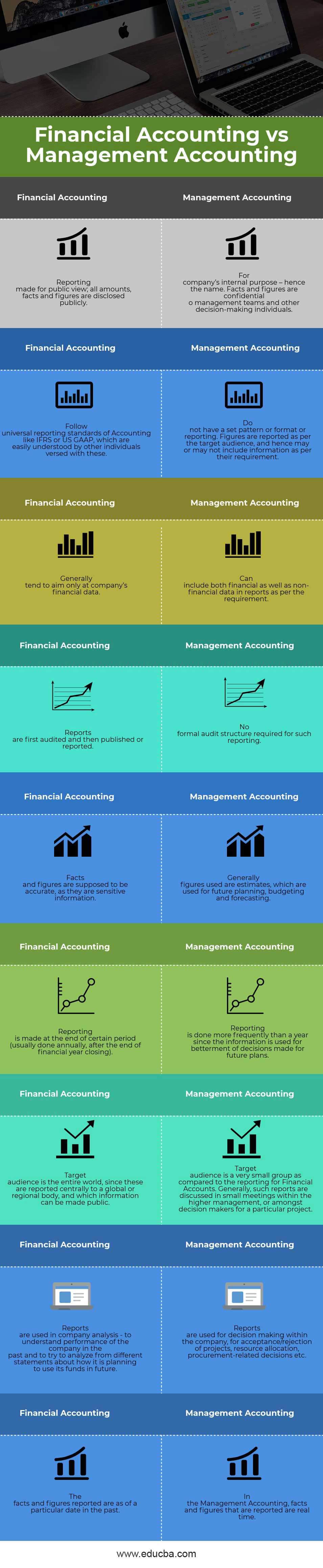 Financial Accounting vs Management Accounting | Top 9 Differences