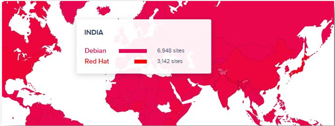 Redhat Vs Debian Find Out 12 Most Important Comparisons