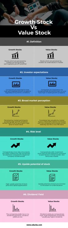 Growth Stock Vs Value Stock - 6 Best Differences (With Infographics)