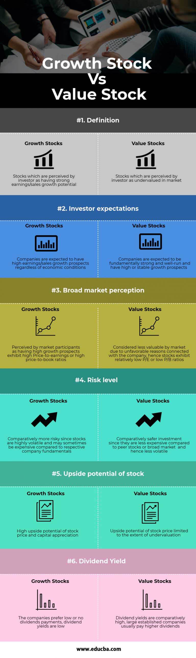 Growth Stock Vs Value Stock - 6 Best Differences (With Infographics)