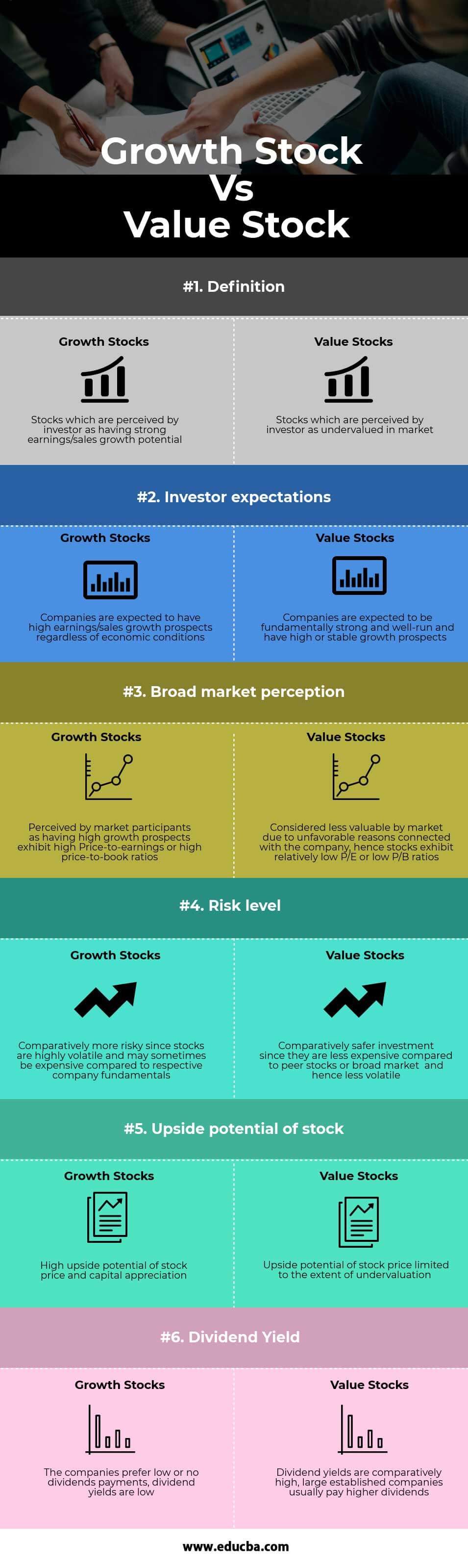 Growth Stock vs Value Stock - 6 Best Differences (With Infographics)