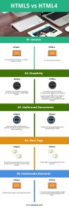 Html5 vs Html4 | Learn The Top 5 Most Important Comparisons