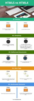 Html5 vs Html4 | Learn The Top 5 Most Important Comparisons