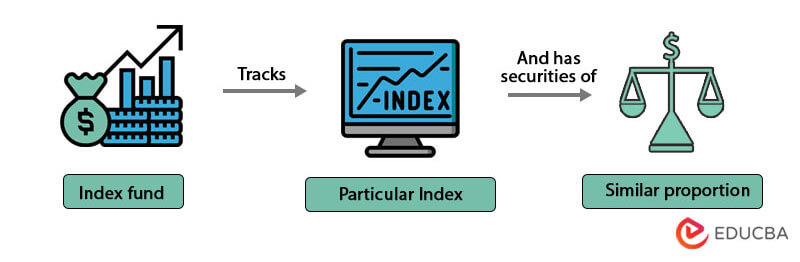 Index-Fund