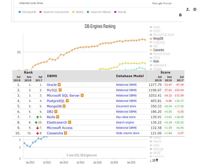 समय के साथ डीबी इंजन पर ब्याज और रैंकिंग के संचार
