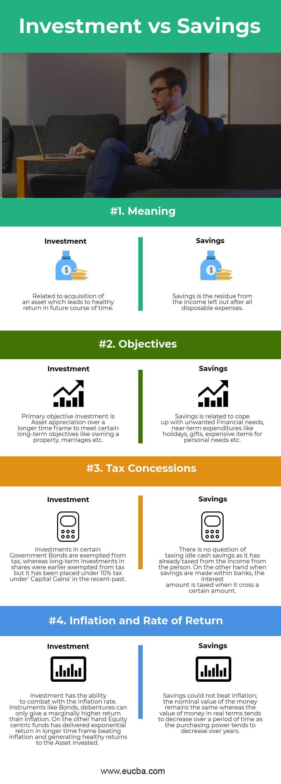 Investment vs savings | Top 4 Useful Differences (With Infographics)