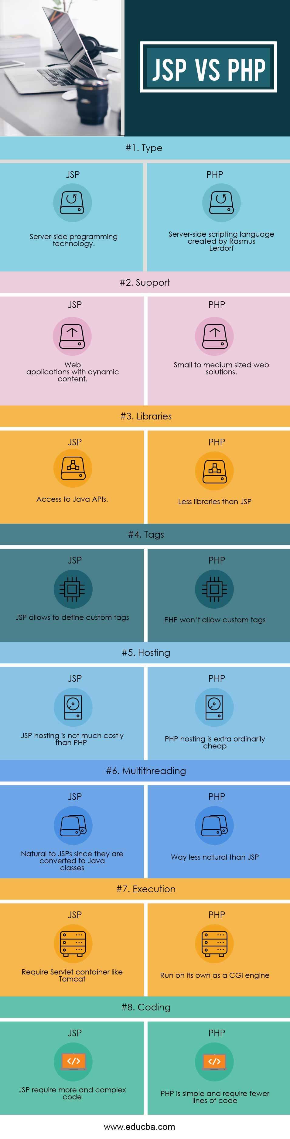 JSP vs PHP Infographics