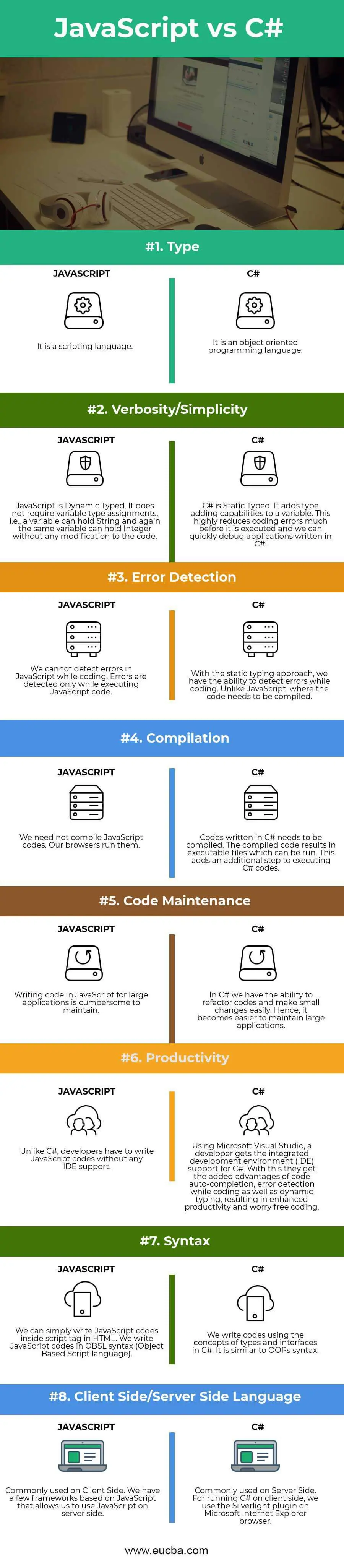C# ve JavaScript İnfografikleri