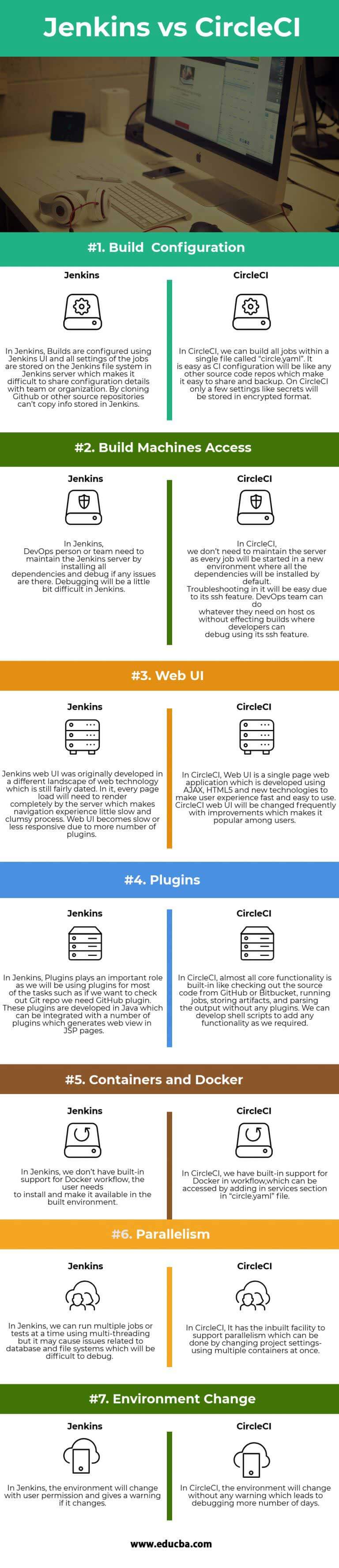 Jenkins vs circleci top 7 most amazing comparison to learn