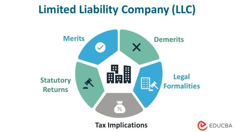 limited-liability-company-know-the-advantages-and-disadvantages