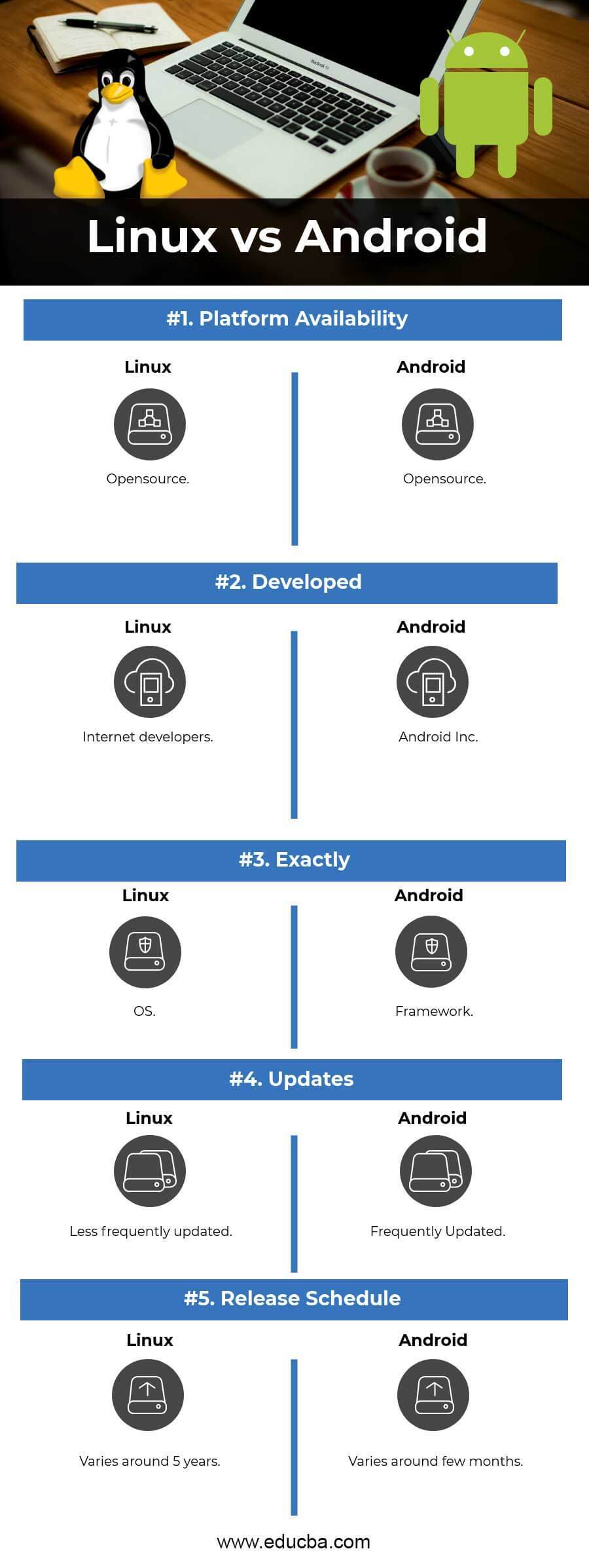 Linux Vs Android Top 5 Differences Between Linux Vs Android 8697