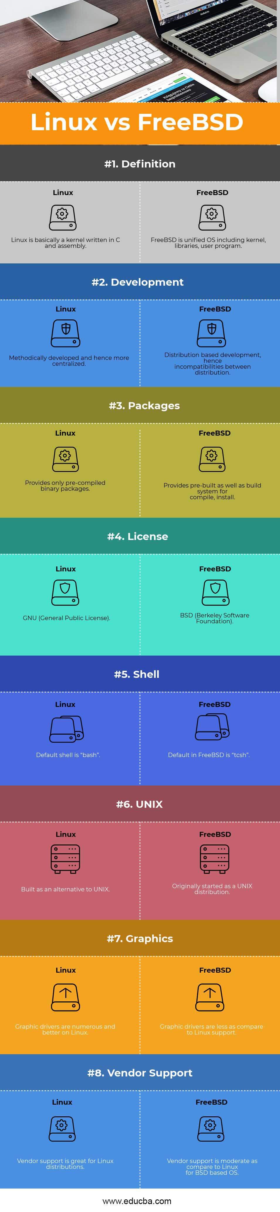 bitcoins freebsd vs linux