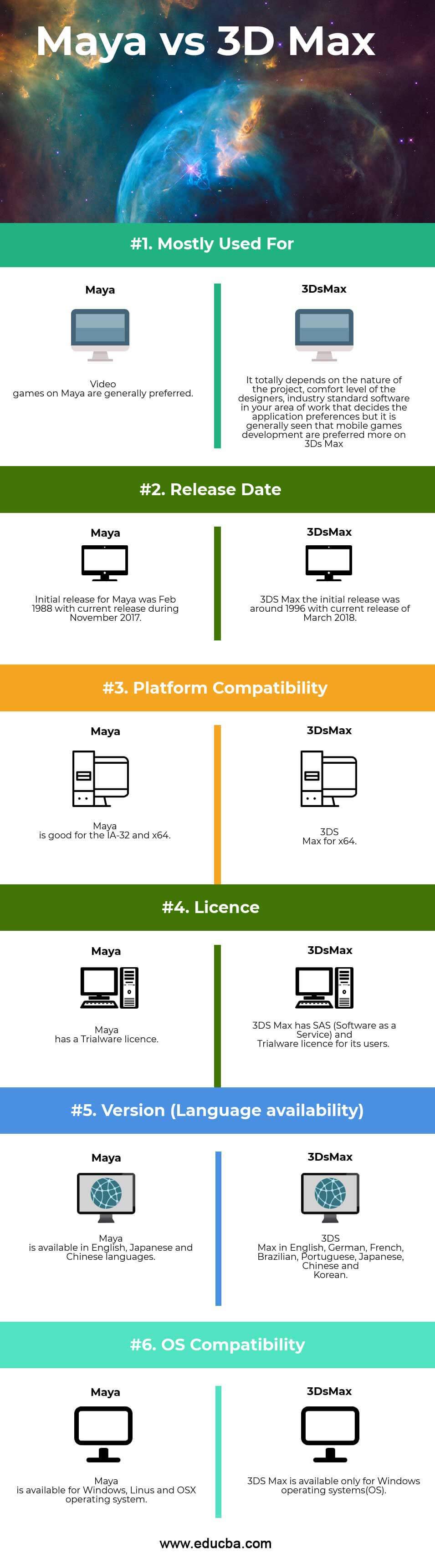 Maya vs 3Ds Max - 6 Successful Differences You Should Know