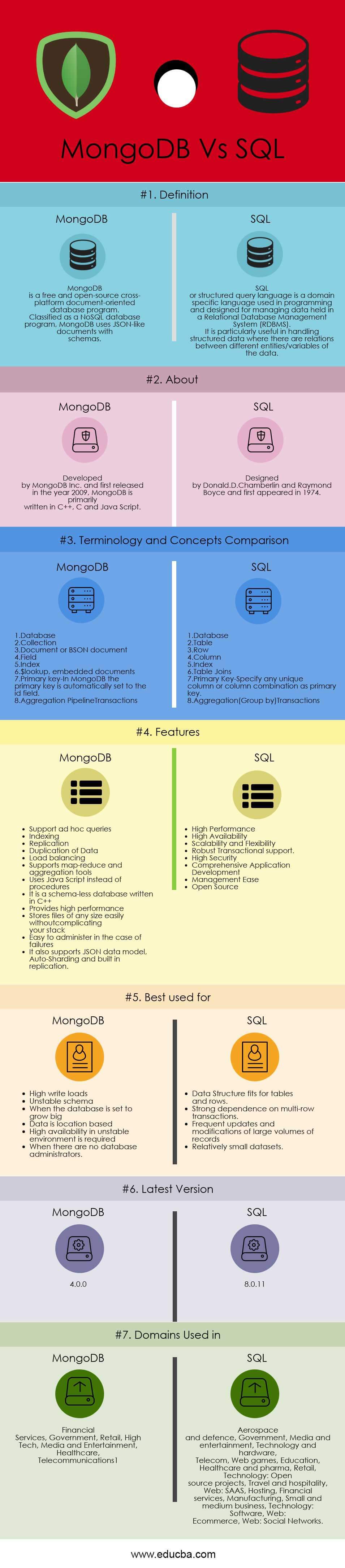 mongodb free version comparison