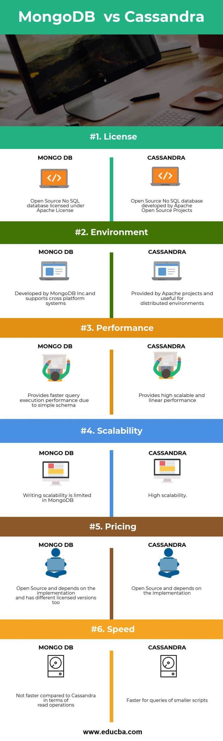 why-mongodb-is-better-than-sql-mongodb-vs-sql