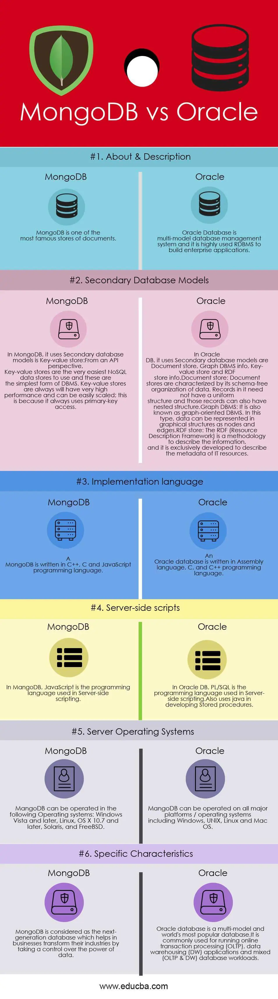 MongoDB vs Oracle Infographics