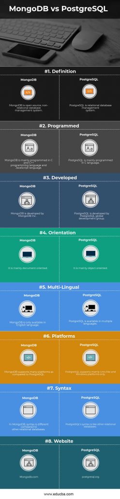 Difference Between Mongodb And Postgresql