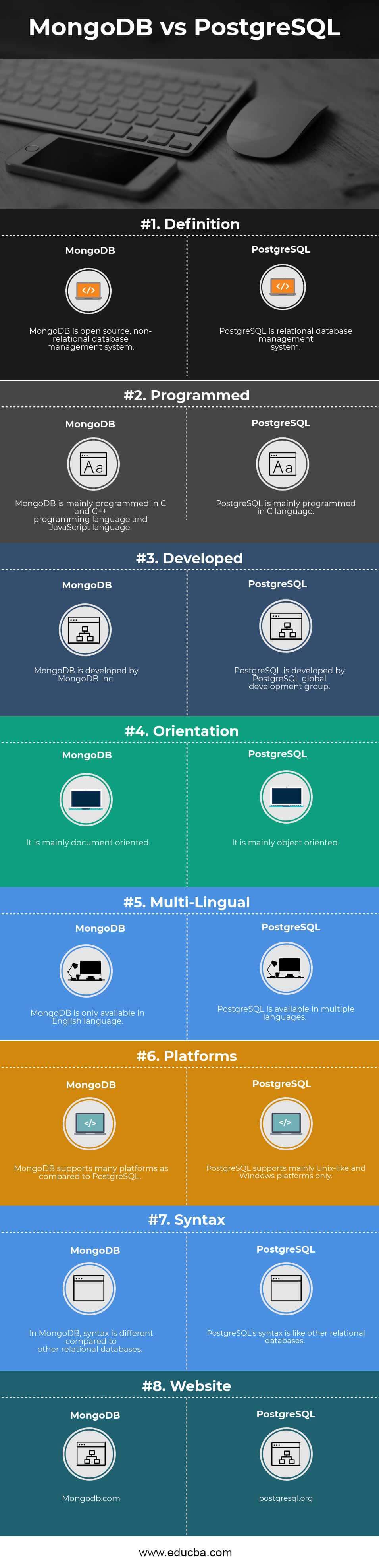 mongodb or postgresql