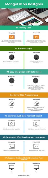 mongodb-vs-postgres-meaning-and-differences-with-infographics