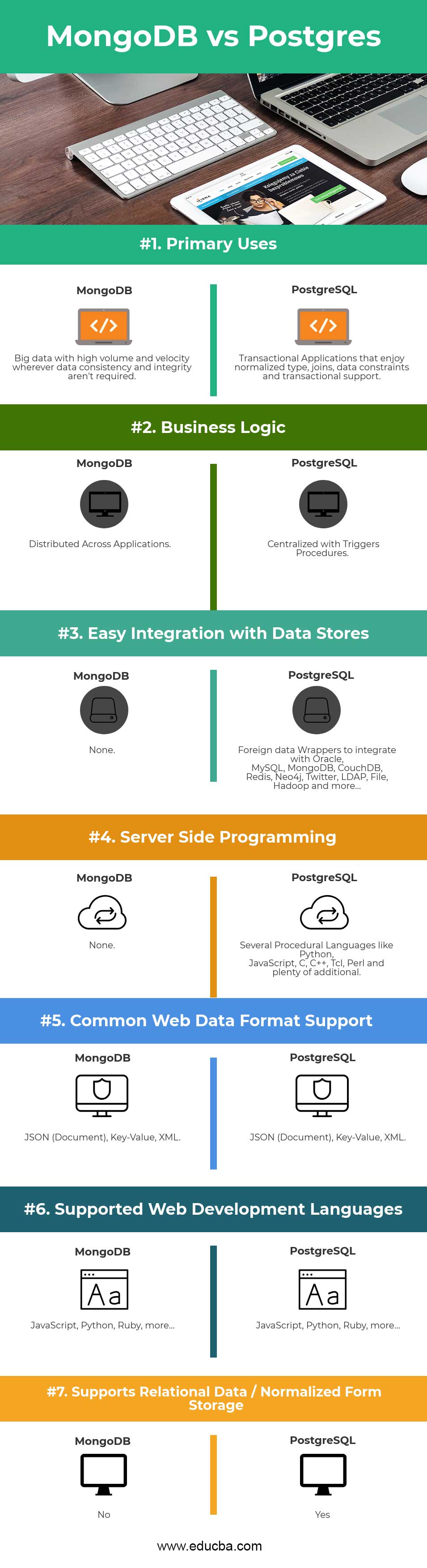 mongodb performance vs postgres