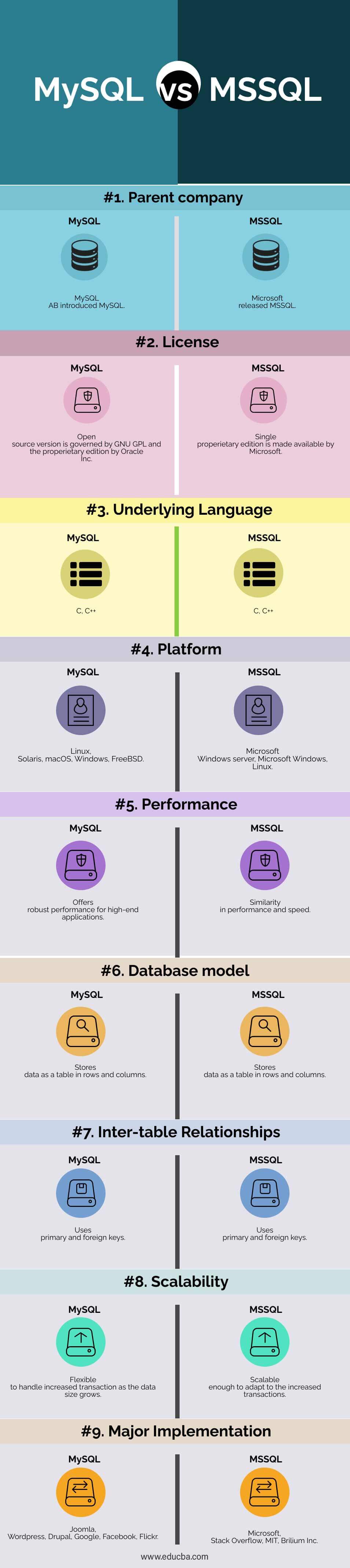 mysql vs sql server comparison