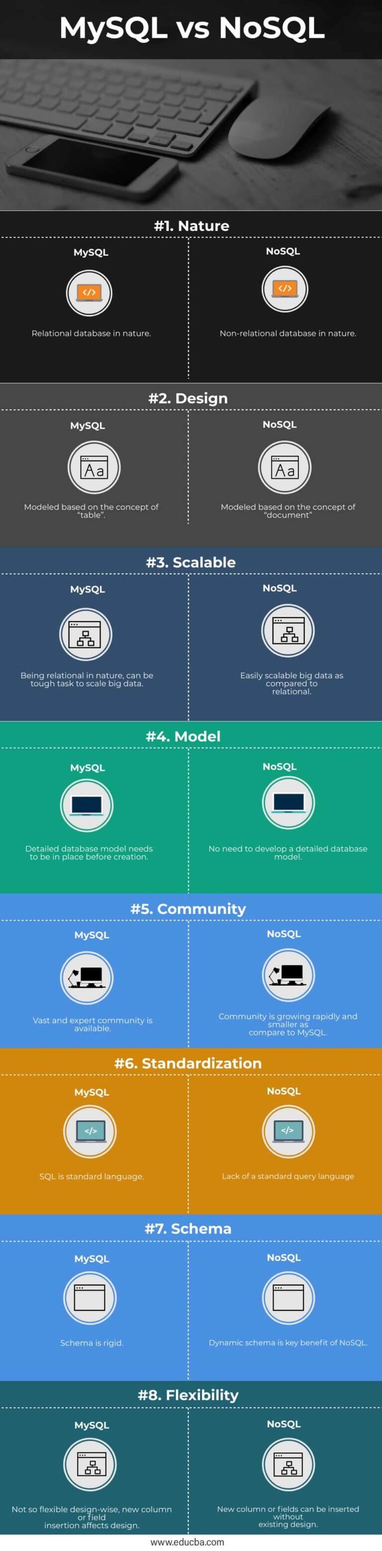 MySQL vs NoSQL Top Comparison to Learn With Infographics