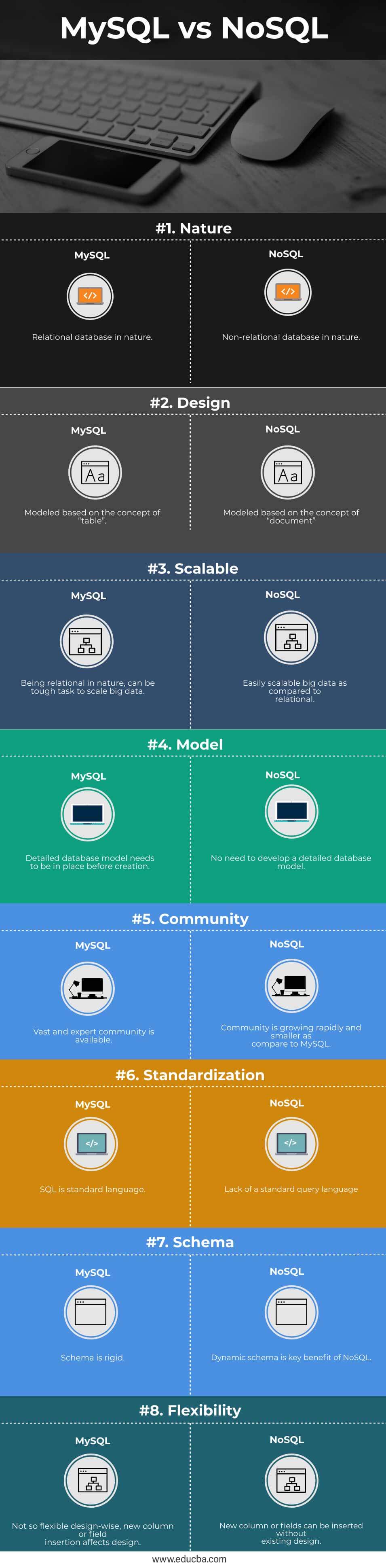 mysql-vs-nosql-top-comparison-to-learn-with-infographics