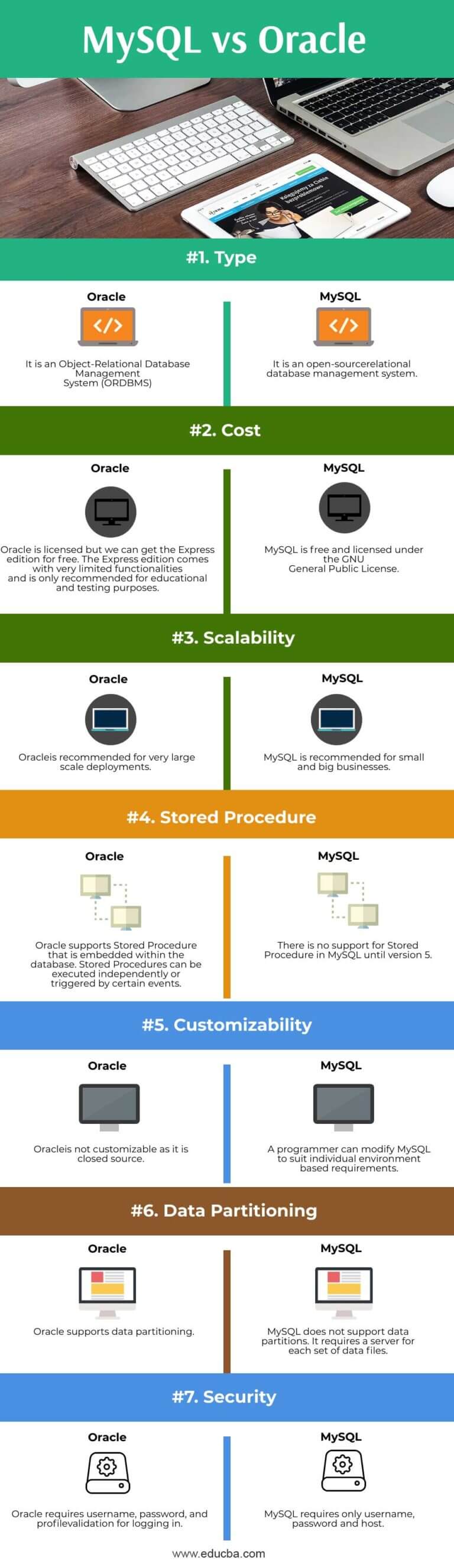 Чем oracle отличается от mysql